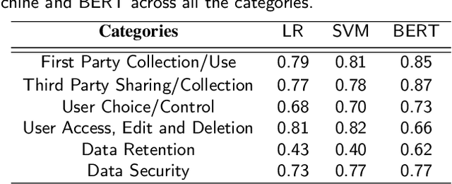Figure 4 for Detecting Compliance of Privacy Policies with Data Protection Laws