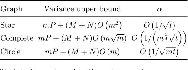 Figure 1 for Best Arm Identification in Graphical Bilinear Bandits