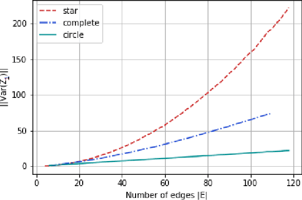 Figure 3 for Best Arm Identification in Graphical Bilinear Bandits