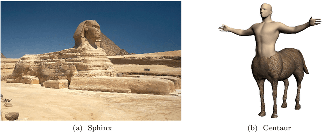 Figure 1 for Concepts, Properties and an Approach for Compositional Generalization