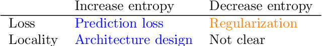 Figure 2 for Concepts, Properties and an Approach for Compositional Generalization
