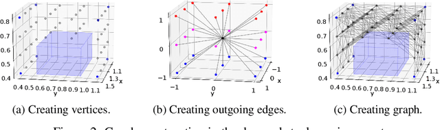 Figure 2 for Complex Robotic Manipulation via Graph-Based Hindsight Goal Generation