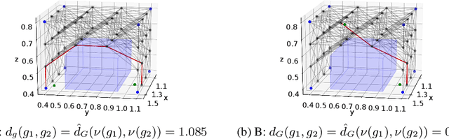 Figure 3 for Complex Robotic Manipulation via Graph-Based Hindsight Goal Generation