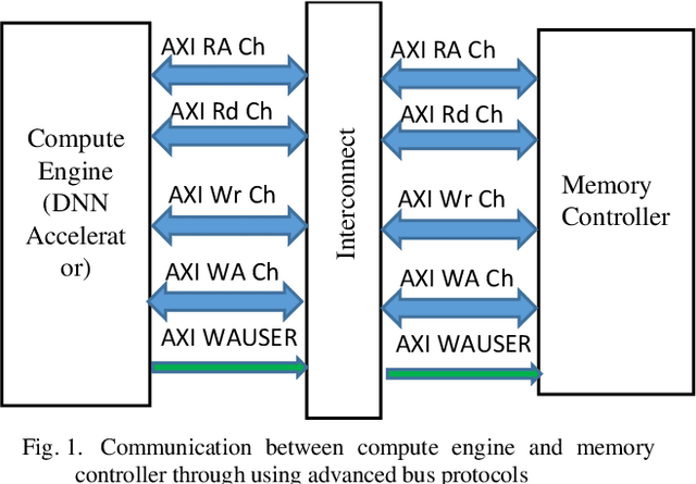 Figure 1 for On the Impact of Partial Sums on Interconnect Bandwidth and Memory Accesses in a DNN Accelerator