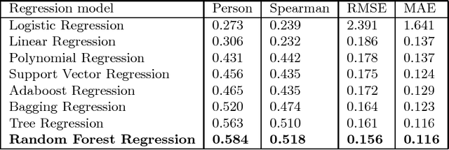 Figure 2 for MedSim: A Novel Semantic Similarity Measure in Bio-medical Knowledge Graphs