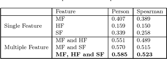 Figure 4 for MedSim: A Novel Semantic Similarity Measure in Bio-medical Knowledge Graphs