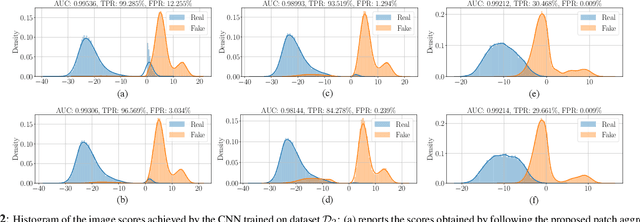Figure 3 for Detecting GAN-generated Images by Orthogonal Training of Multiple CNNs