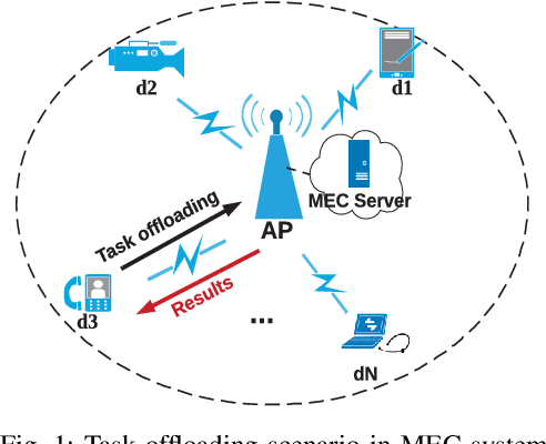 Figure 1 for Computation Offloading in Multi-Access Edge Computing Networks: A Multi-Task Learning Approach