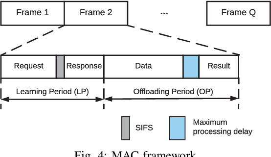 Figure 4 for Computation Offloading in Multi-Access Edge Computing Networks: A Multi-Task Learning Approach