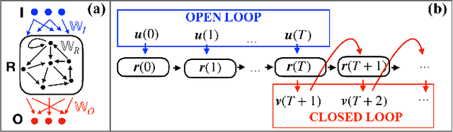 Figure 1 for Effective models and predictability of chaotic multiscale systems via machine learning