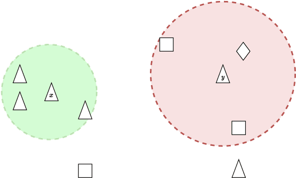 Figure 1 for A Geometric Method for Improved Uncertainty Estimation in Real-time