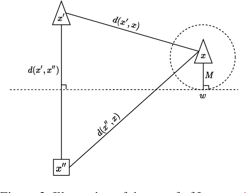 Figure 3 for A Geometric Method for Improved Uncertainty Estimation in Real-time