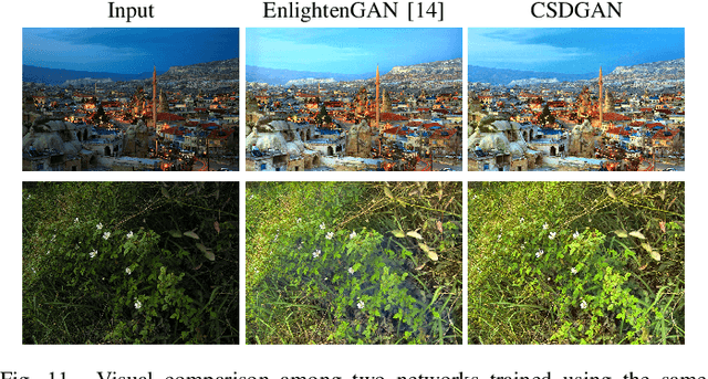 Figure 3 for Learning Deep Context-Sensitive Decomposition for Low-Light Image Enhancement