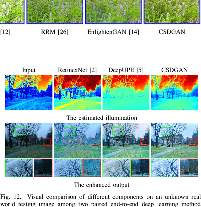 Figure 4 for Learning Deep Context-Sensitive Decomposition for Low-Light Image Enhancement
