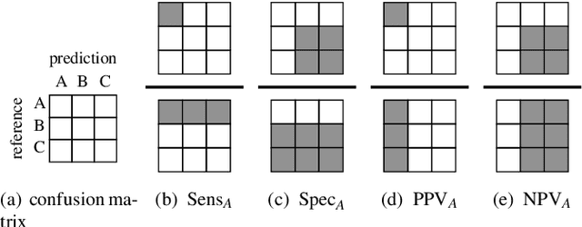 Figure 1 for Sample Size Planning for Classification Models