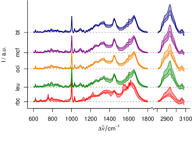 Figure 3 for Sample Size Planning for Classification Models