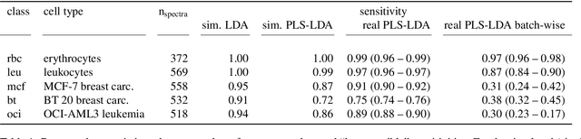 Figure 2 for Sample Size Planning for Classification Models