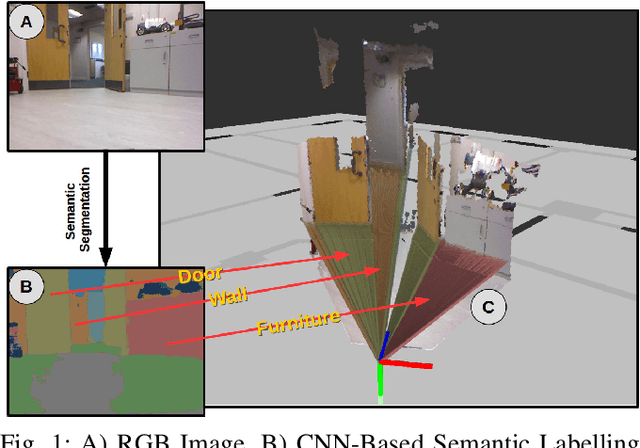 Figure 1 for SeDAR - Semantic Detection and Ranging: Humans can localise without LiDAR, can robots?