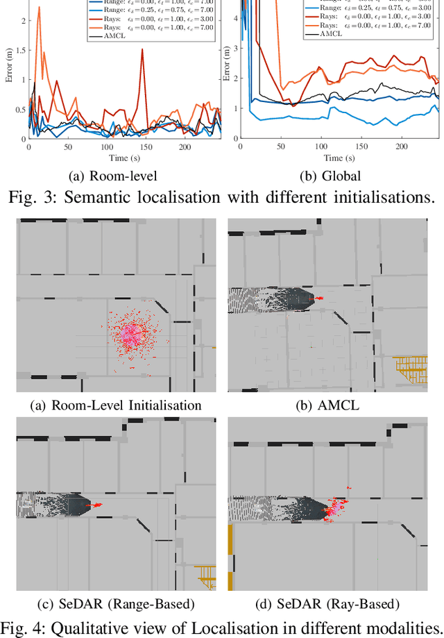 Figure 4 for SeDAR - Semantic Detection and Ranging: Humans can localise without LiDAR, can robots?