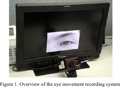 Figure 1 for Easy-setup eye movement recording system for human-computer interaction