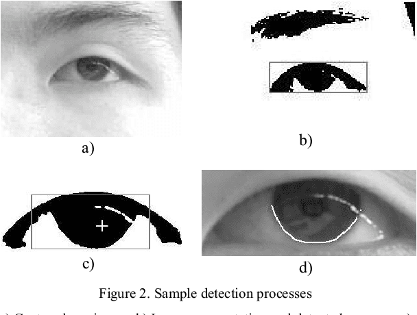 Figure 2 for Easy-setup eye movement recording system for human-computer interaction