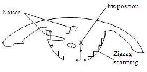 Figure 3 for Easy-setup eye movement recording system for human-computer interaction