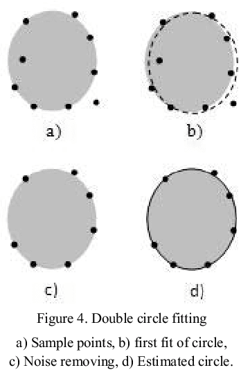 Figure 4 for Easy-setup eye movement recording system for human-computer interaction