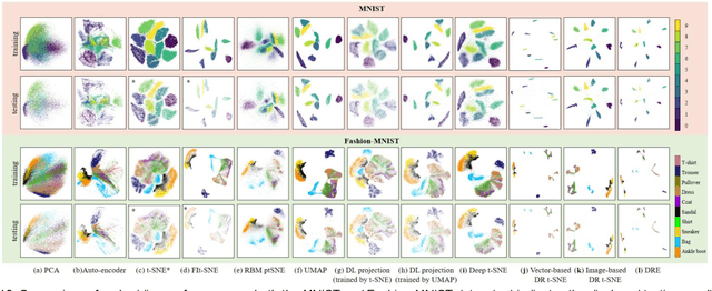 Figure 2 for Deep Recursive Embedding for High-Dimensional Data