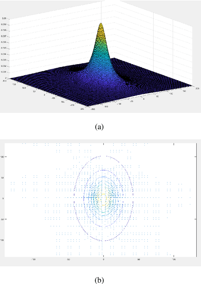 Figure 1 for A reformulation of collision avoidance algorithm based on artificial potential fields for fixed-wing UAVs in a dynamic environment