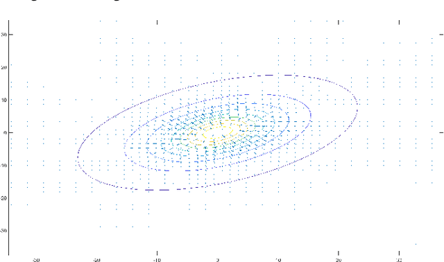 Figure 3 for A reformulation of collision avoidance algorithm based on artificial potential fields for fixed-wing UAVs in a dynamic environment