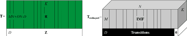 Figure 3 for Serial-EMD: Fast Empirical Mode Decomposition Method for Multi-dimensional Signals Based on Serialization