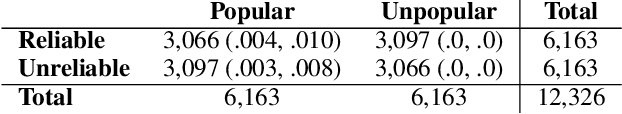 Figure 3 for Visual Persuasion in COVID-19 Social Media Content: A Multi-Modal Characterization