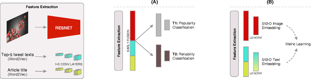 Figure 4 for Visual Persuasion in COVID-19 Social Media Content: A Multi-Modal Characterization