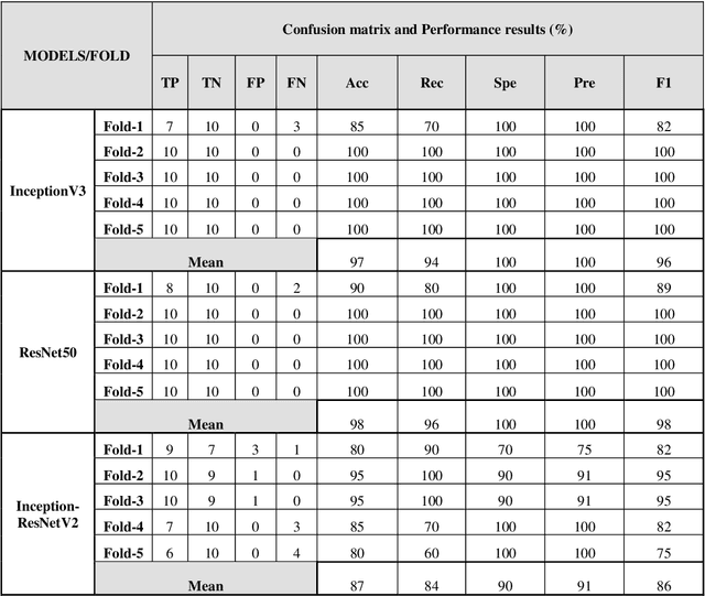 Figure 2 for Automatic Detection of Coronavirus Disease (COVID-19) Using X-ray Images and Deep Convolutional Neural Networks