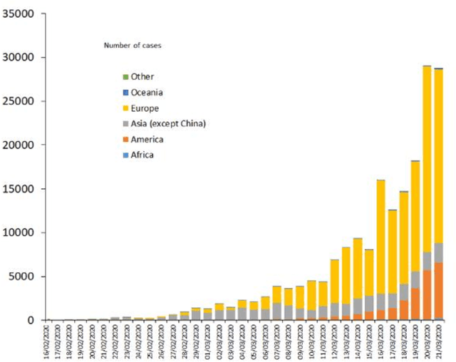 Figure 1 for Automatic Detection of Coronavirus Disease (COVID-19) Using X-ray Images and Deep Convolutional Neural Networks