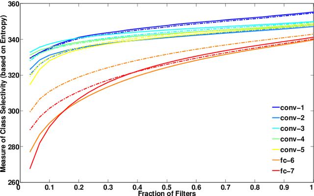 Figure 1 for Analyzing the Performance of Multilayer Neural Networks for Object Recognition