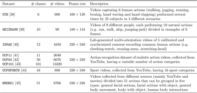 Figure 2 for On the Post-hoc Explainability of Deep Echo State Networks for Time Series Forecasting, Image and Video Classification