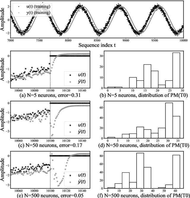 Figure 3 for On the Post-hoc Explainability of Deep Echo State Networks for Time Series Forecasting, Image and Video Classification