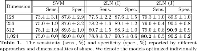 Figure 2 for Joint Shape Representation and Classification for Detecting PDAC