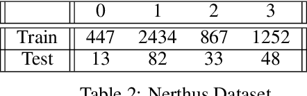 Figure 4 for Highly Efficient Representation and Active Learning Framework for Imbalanced Data and its Application to COVID-19 X-Ray Classification