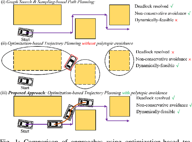 Figure 1 for A Fast Computational Optimization for Control and Trajectory Planning for Obstacle Avoidance between Polytopes