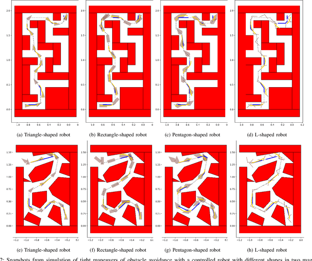 Figure 2 for A Fast Computational Optimization for Control and Trajectory Planning for Obstacle Avoidance between Polytopes