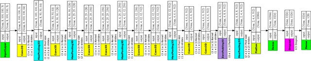 Figure 1 for Unique Faces Recognition in Videos