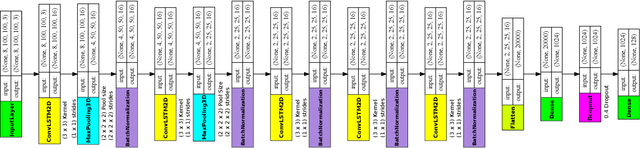 Figure 2 for Unique Faces Recognition in Videos