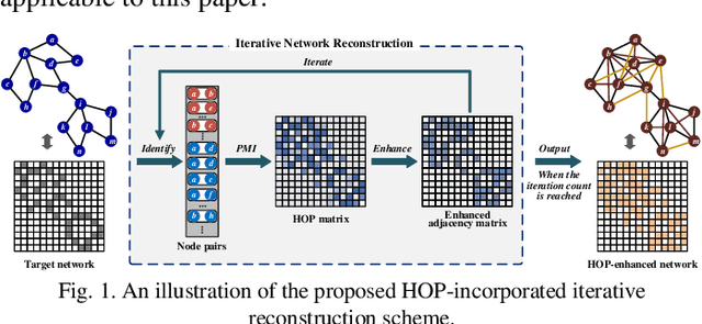 Figure 1 for High-order Order Proximity-Incorporated, Symmetry and Graph-Regularized Nonnegative Matrix Factorization for Community Detection