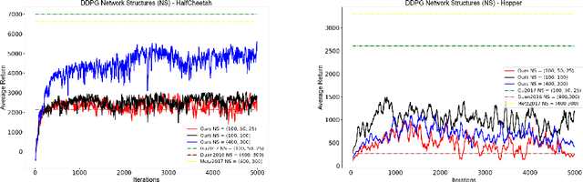 Figure 3 for Reproducibility of Benchmarked Deep Reinforcement Learning Tasks for Continuous Control