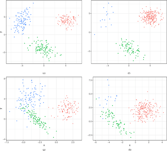 Figure 2 for Handling missing data in model-based clustering