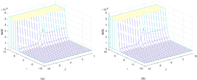 Figure 3 for Entropy Regularized Iterative Weighted Shrinkage-Thresholding Algorithm (ERIWSTA): An Application to CT Image Restoration