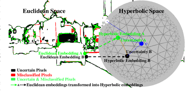 Figure 1 for Hyperbolic Uncertainty Aware Semantic Segmentation