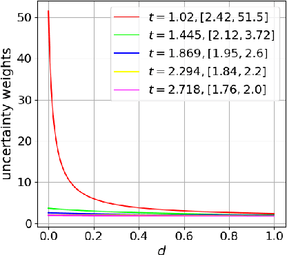 Figure 3 for Hyperbolic Uncertainty Aware Semantic Segmentation